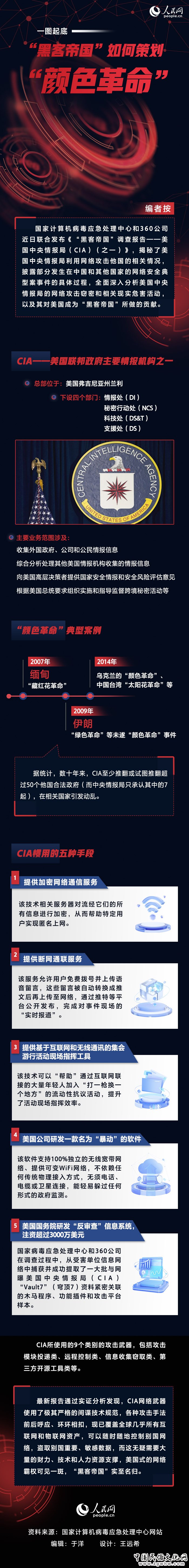 一图起底:“黑客帝国”如何策划“颜色革命”